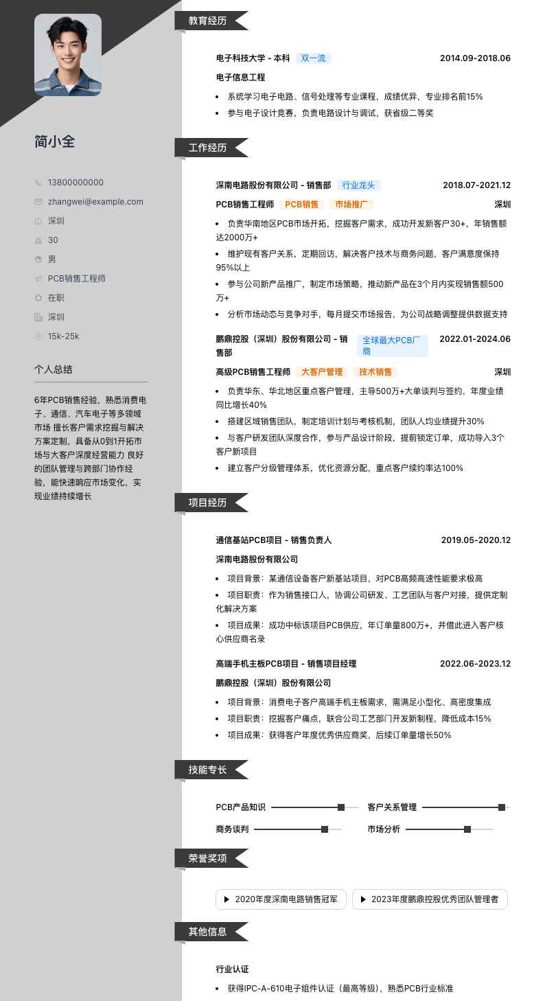 pcb销售工程师简历模板