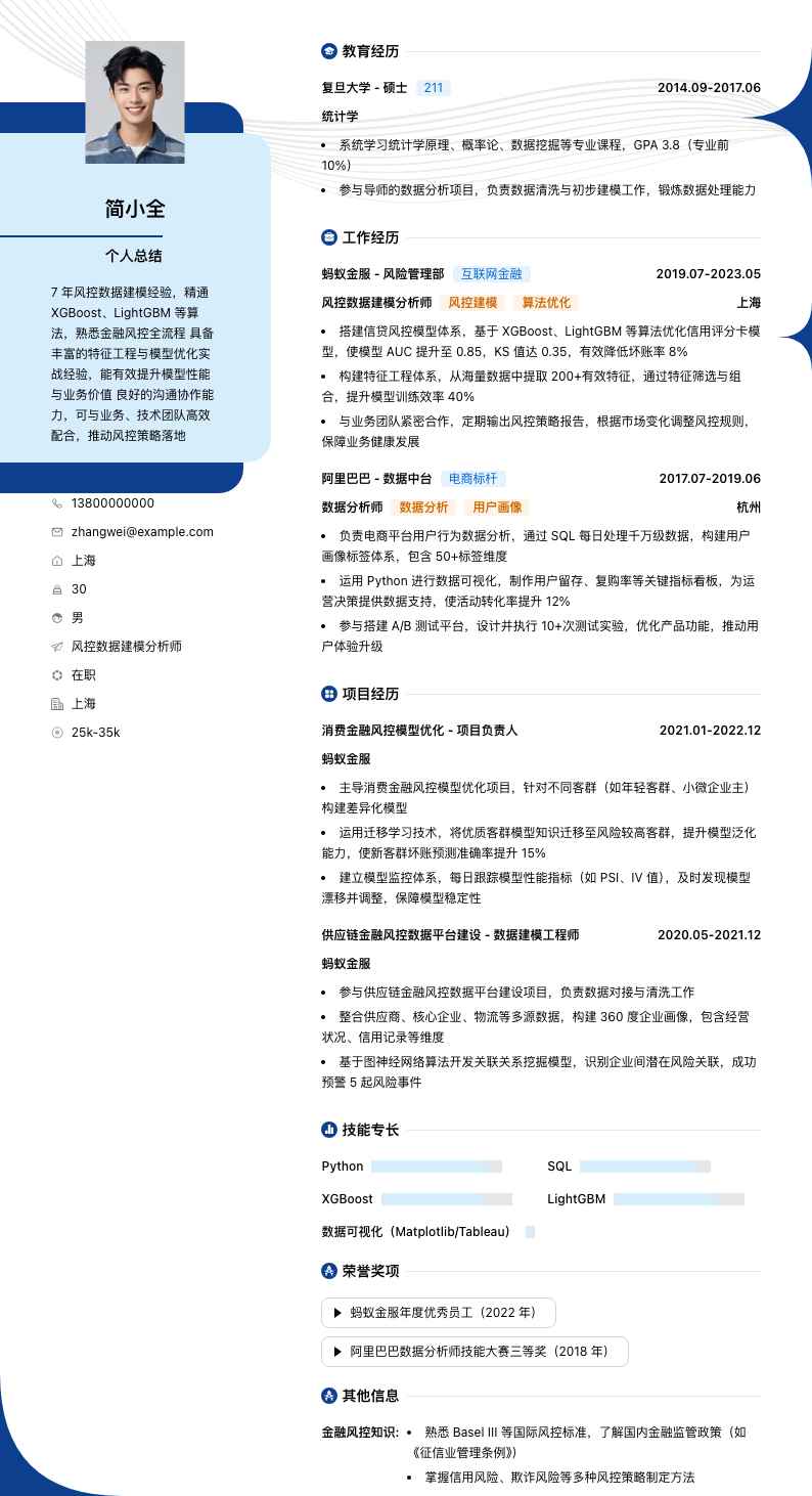 风控数据建模分析师简历模板