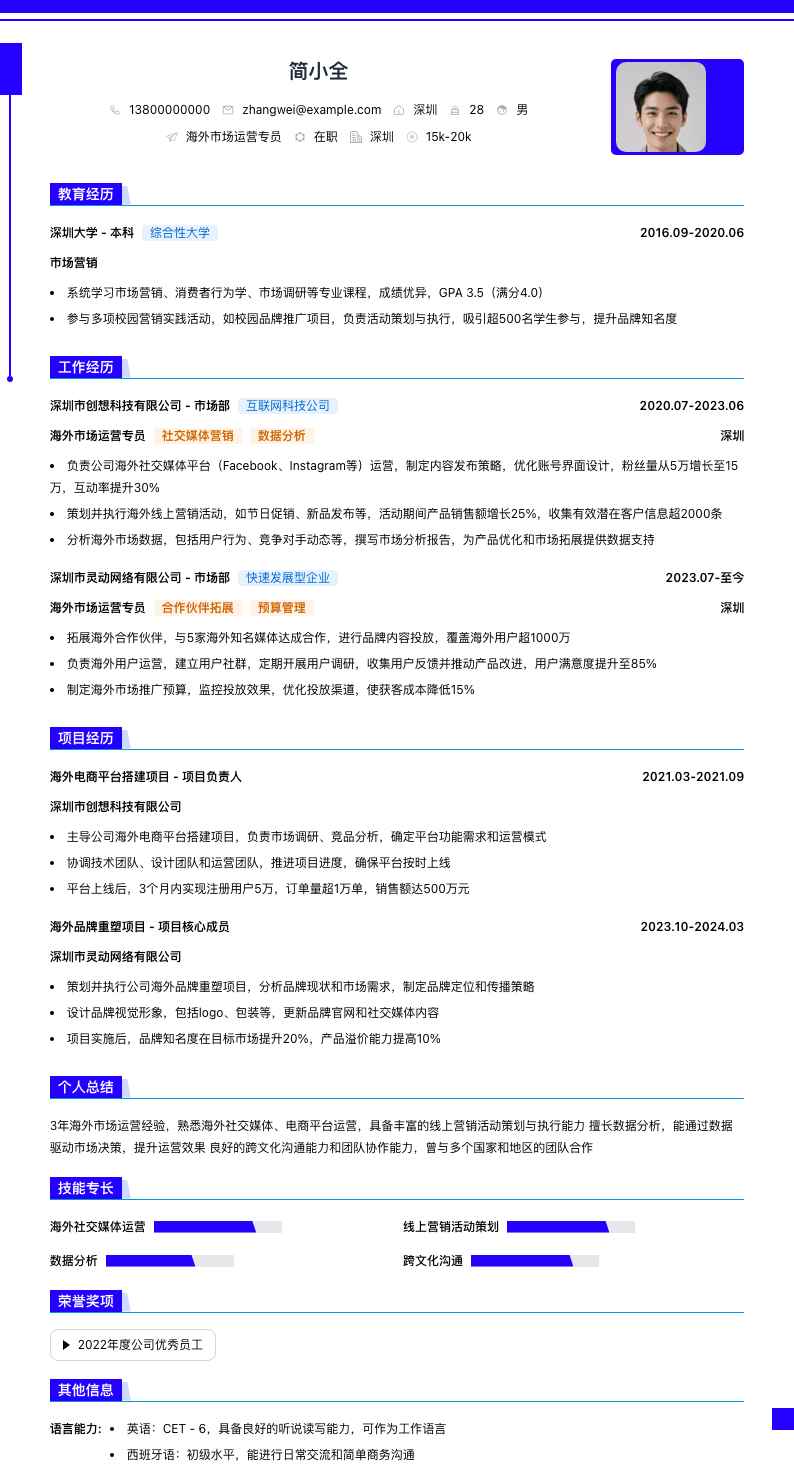 海外市场运营专员简历模板