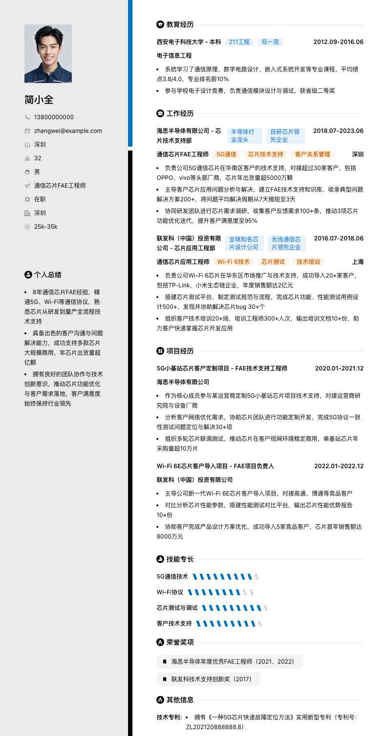 通信芯片FAE工程师简历模板