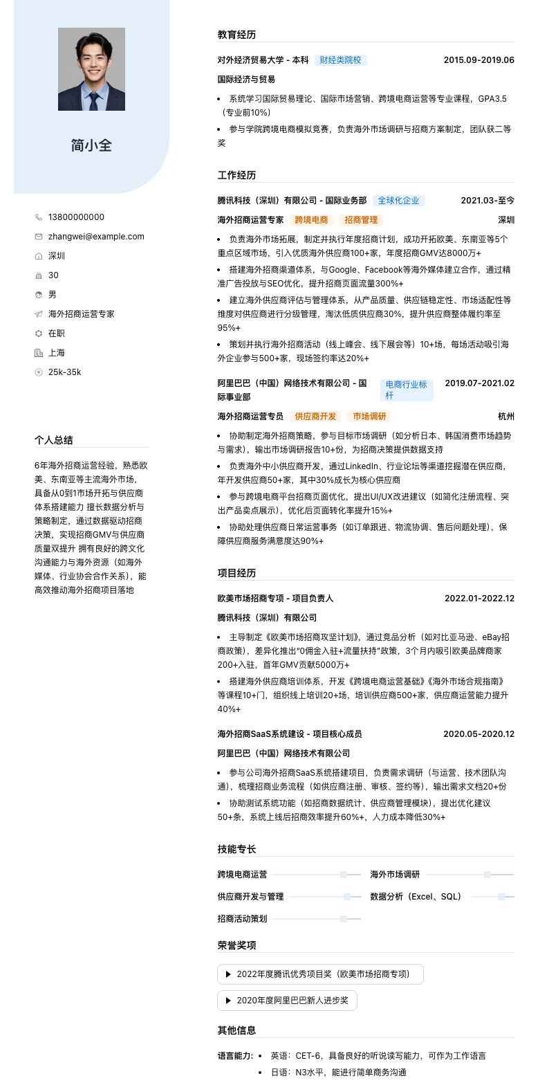 海外招商运营专家简历模板