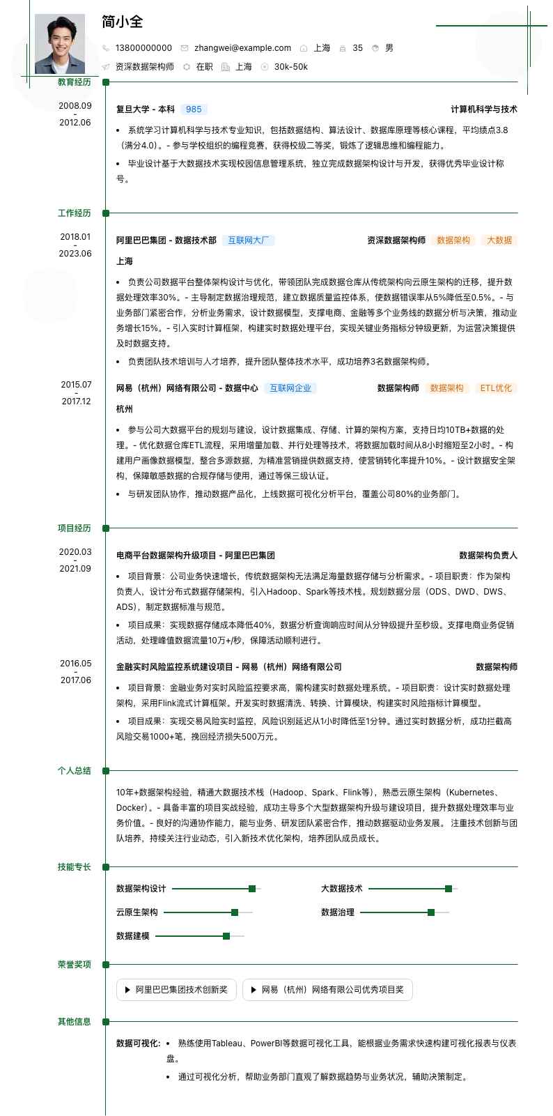 资深数据架构师简历模板