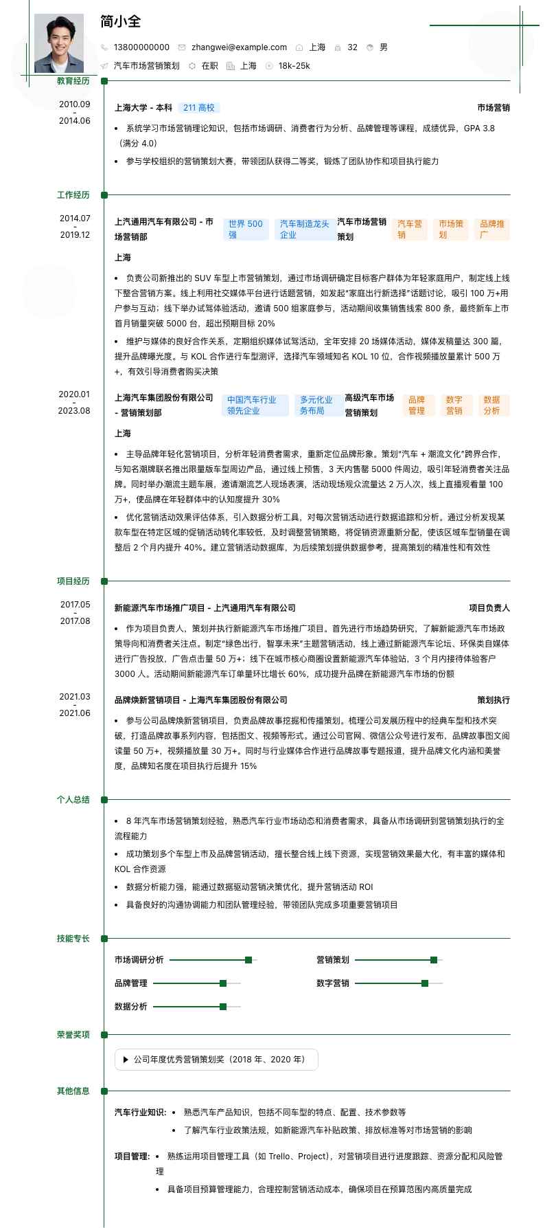 汽车市场营销策划简历模板