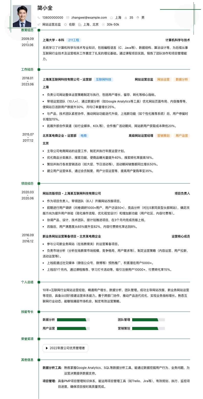 网站运营总监简历模板