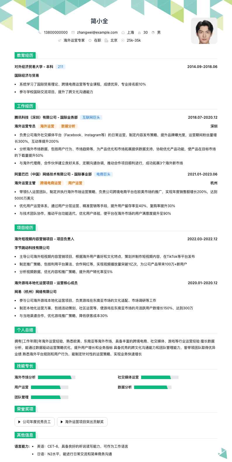 海外运营专家简历模板