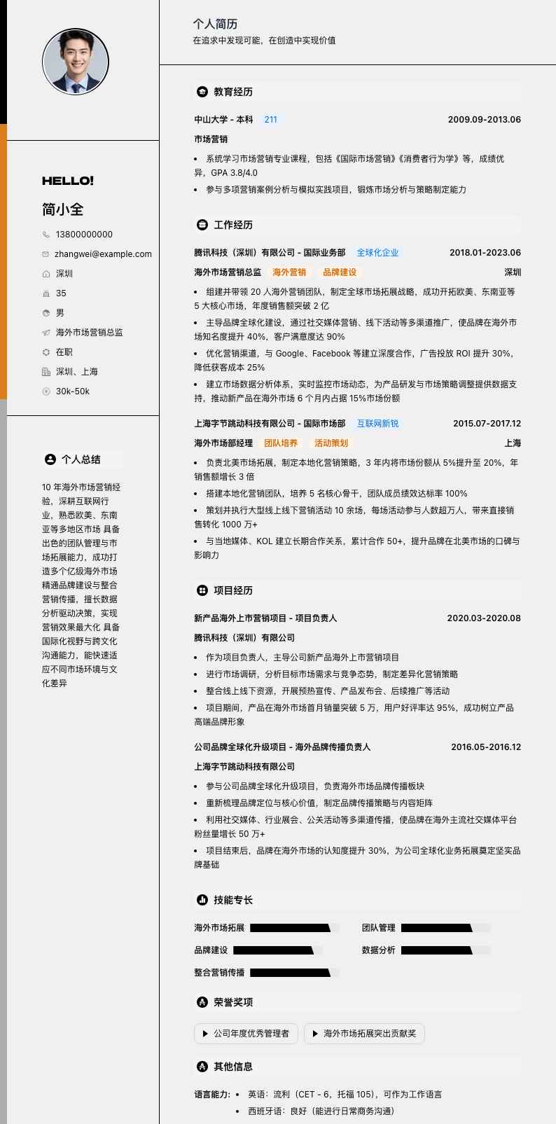 海外市场营销总监简历模板