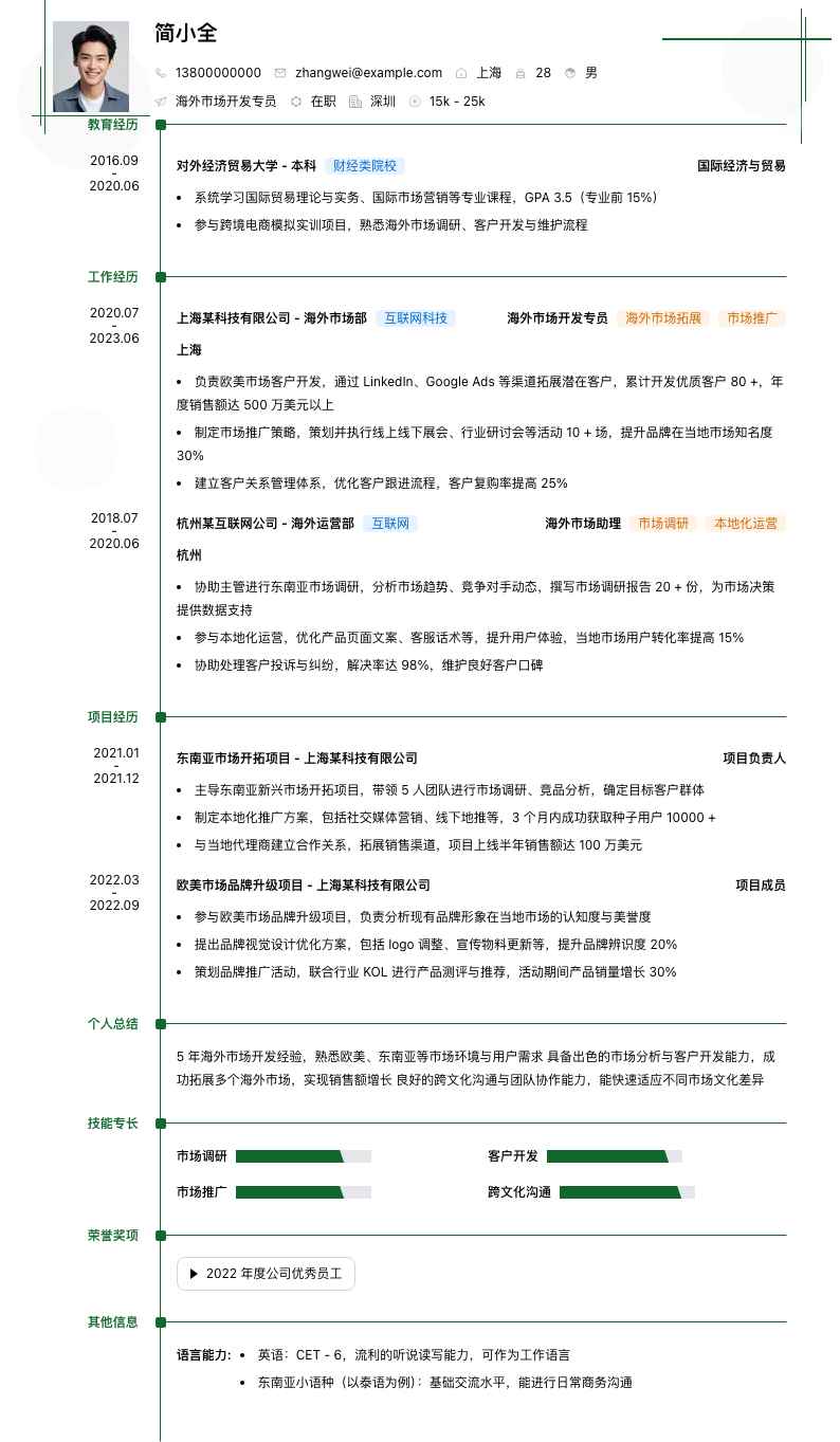 海外市场简历模板